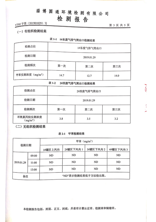 環(huán)境質(zhì)量檢測(cè)2-山東德源環(huán)氧科技有限公司