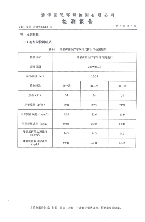 環(huán)境質(zhì)量檢測公示4-山東德源