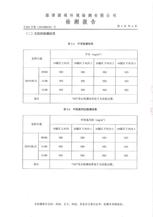 環(huán)境質(zhì)量檢測公示5-山東德源