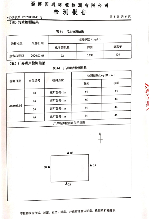 環(huán)境檢測報告-2020第一季度6