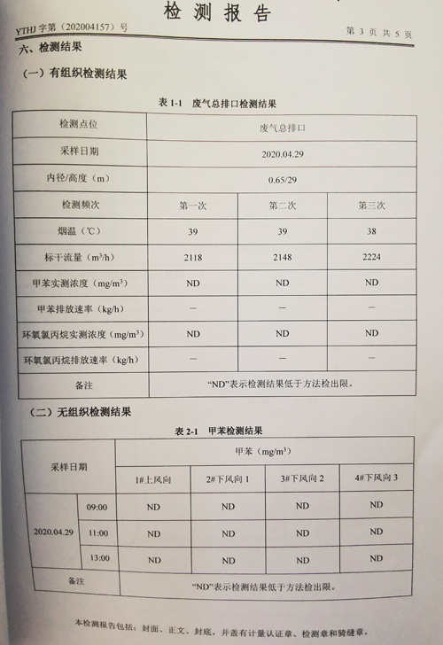 環(huán)境質(zhì)量檢測(cè)公示-4