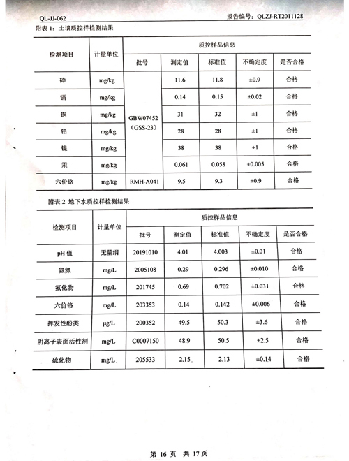 2020年土壤、地下水檢測報告16