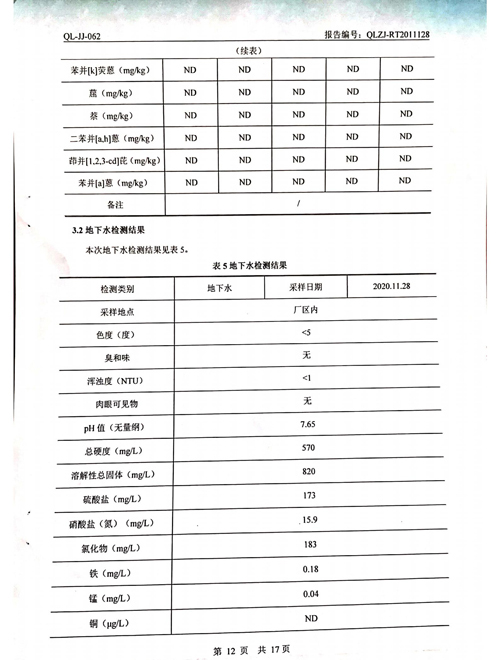 2020年土壤、地下水檢測報告12