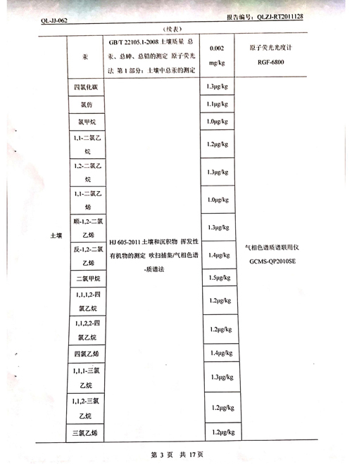 2020年土壤、地下水檢測報告3