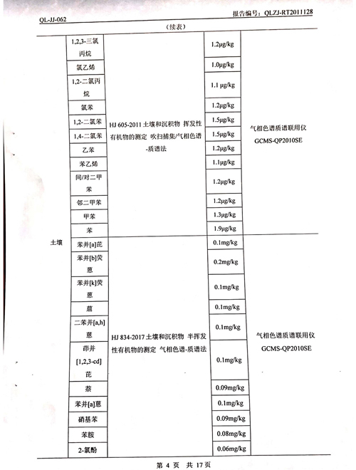 2020年土壤、地下水檢測報告4