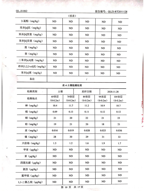 2020年土壤、地下水檢測報告10