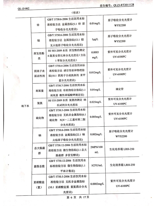 2020年土壤、地下水檢測報告5