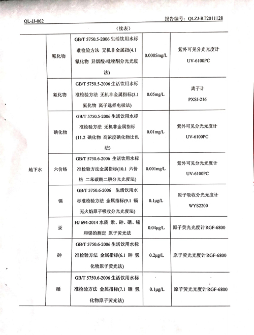 2020年土壤、地下水檢測報告7