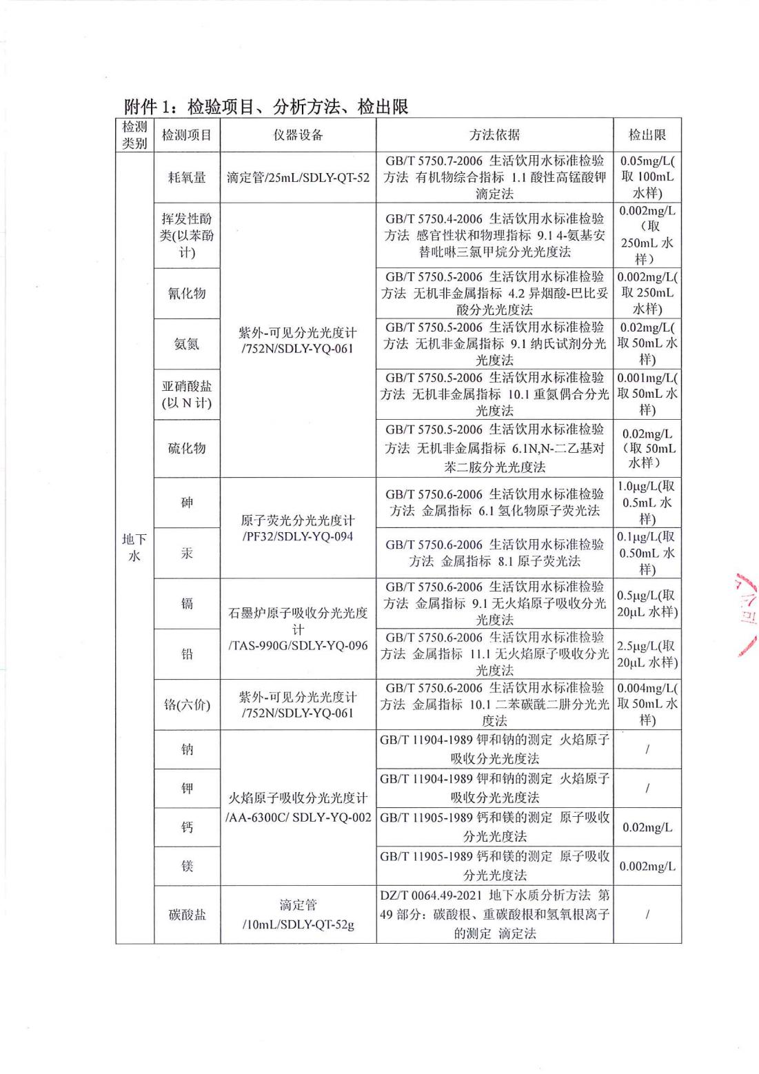 山東德源環(huán)氧科技有限公司地下水檢測報告06