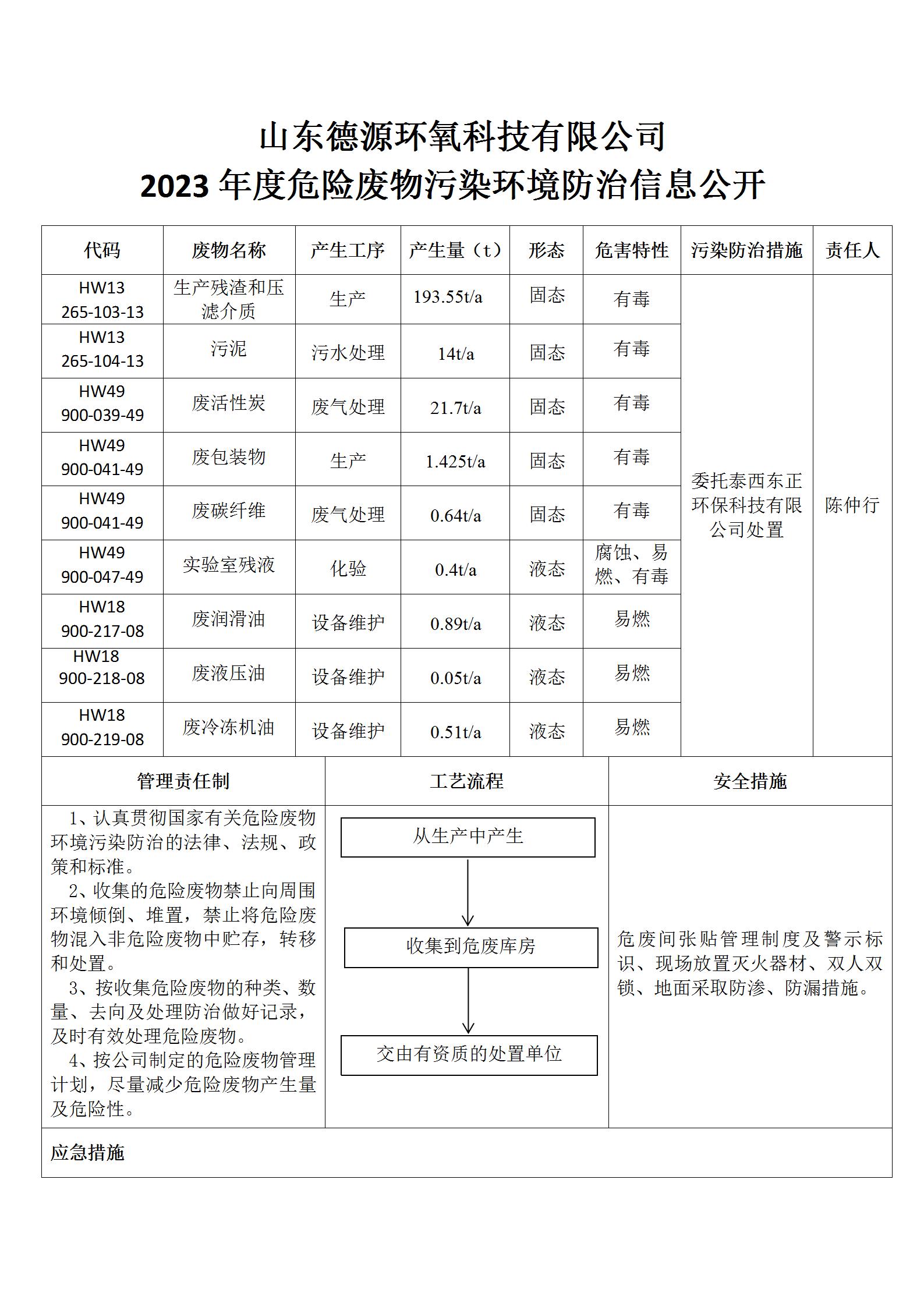 山東德源環(huán)氧科技有限公司 2023年度危險(xiǎn)廢物污染環(huán)境防治信息公開01