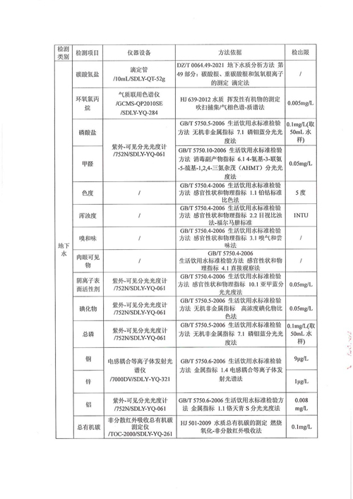 地下水檢測(cè)13