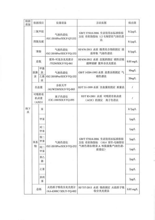 地下水檢測(cè)14