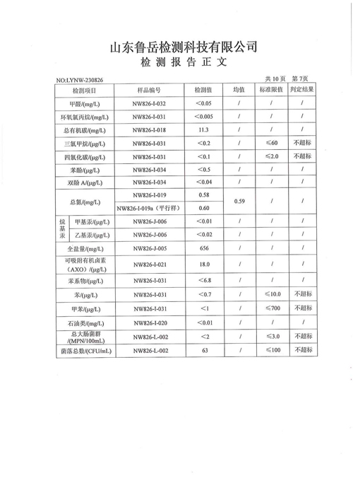 地下水檢測(cè)8