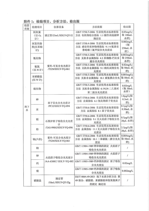 地下水檢測(cè)12