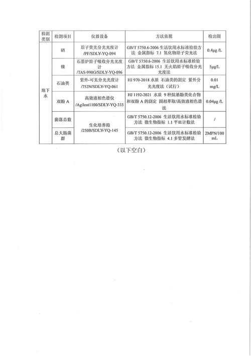 地下水檢測(cè)15