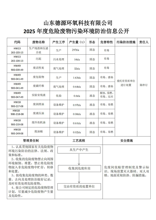 山東德源環(huán)氧科技有限公司2025年度危險(xiǎn)廢物污染環(huán)境防治信息公布